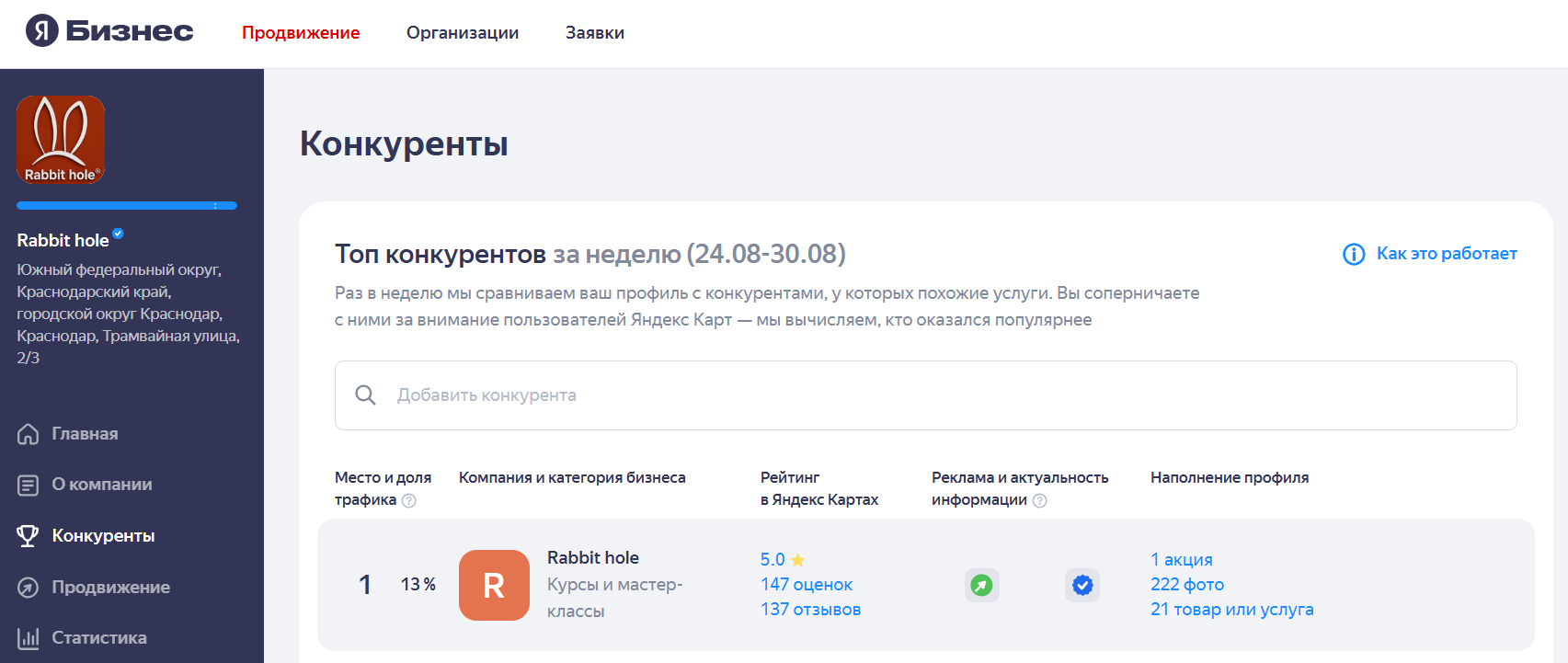 Яндекс Бизнес, раздел «Конкуренты»: Rabbit Hole на первом месте с долей трафика 13 % среди сравниваемых организаций